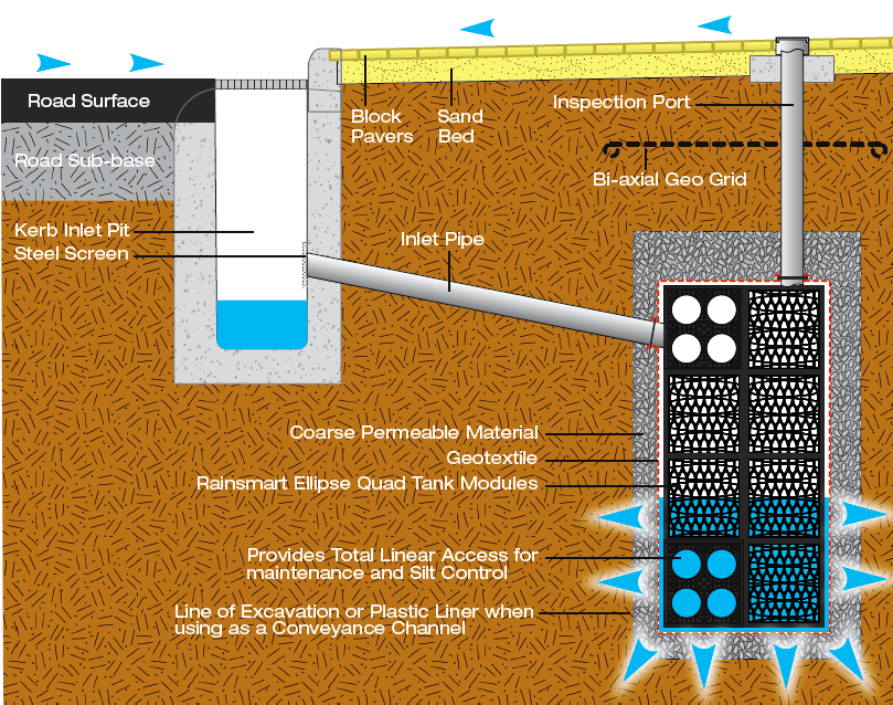 Rainsmart Solutions